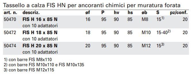 FISCHER_FIS-HN-tabella