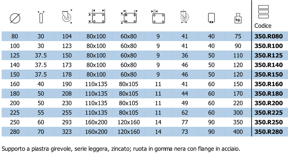 ROCARR-350-scheda2