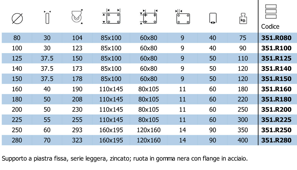 ROCARR-351-scheda2