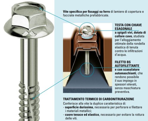 Vite autoforante per lamierati MUSTAD KOVERVIT testa esagonale zincata - ø x L mm 6,3x20