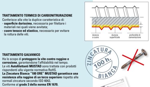 Vite autofilettante per lamierati MUSTAD testa piana svasata zincata - ø x L mm 3,5x10