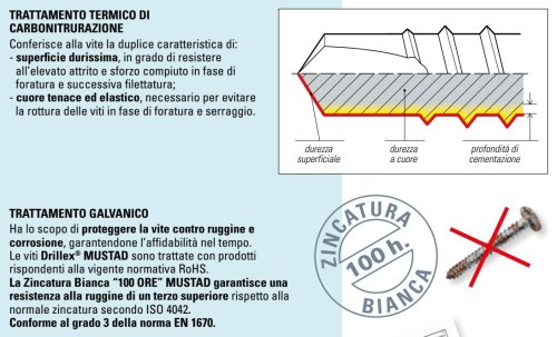 Vite autoforante per lamierati MUSTAD DRILLEX testa piana svasata zincata - ø x L mm 3,5x13