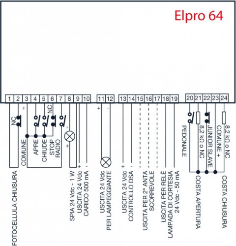 ELPRO 64 Fadini 680L programmatore 24V per JUNIOR 624
