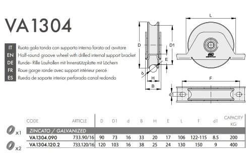 Ruota gola tonda con supporto interno forato ad avvitare FAC VA1304 - ø mm 90x20