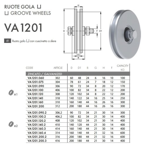 Ruota gola U con cuscinetto a sfere FAC VA1201 - ø mm 60x16