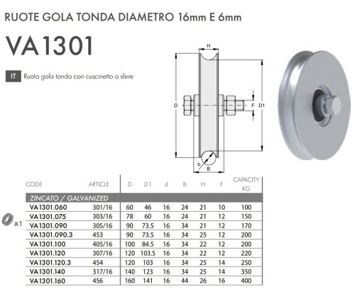 Ruota gola tonda ø 16 mm con cuscinetto a sfere FAC VA1301 - ø mm 60x21