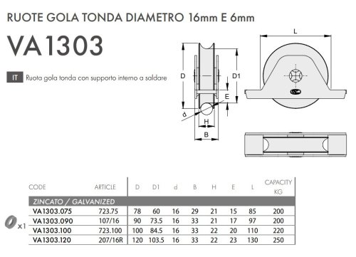 Ruota gola tonda con supporto interno a saldare FAC VA1303 - ø mm 78x21