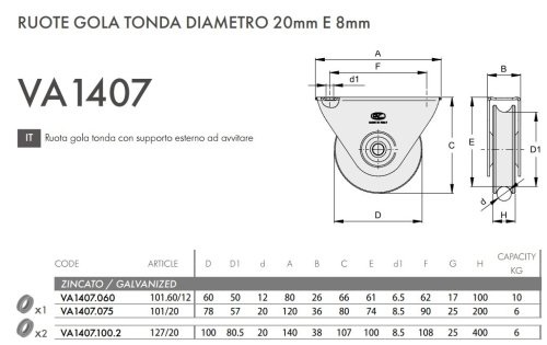 Ruota gola tonda con supporto esterno ad avvitare FAC VA1407 - ø mm 60x16