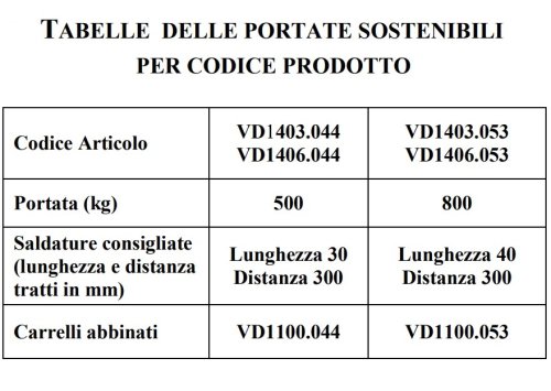 Monorotaia per cancello autoportante (6m) SERIE 900S FAC VD1406.053 - - zincata