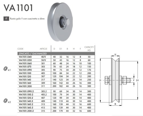 Ruota gola V con cuscinetto a sfere FAC VA1101 - ø mm 40x12