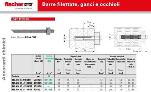 Barra filettata Fischer FIS-M 10x135