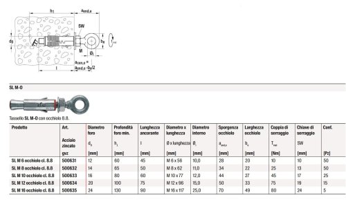 Tassello ancorante in acciaio per calcestruzzo non fessurato Fischer SLM-O occhiolo 8.8 - ø x L mm 16x60