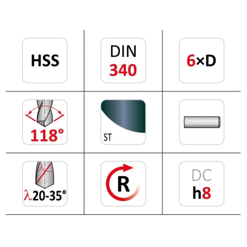 Punta trapano HSS serie lunga DORMER A110 - ø mm 2,25