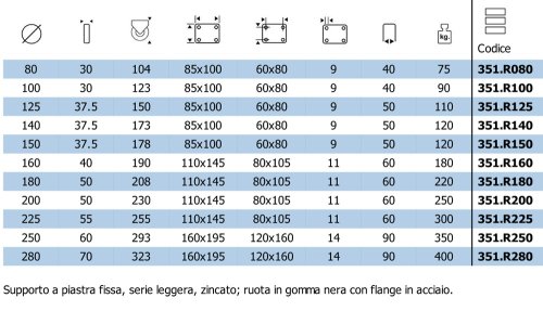 Ruota in gomma per carrelli con piastra fissa forata Rocarr 351 - ø mm 80