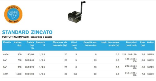 Argano manuale Tractel per trazione e sollevamento - portata Kg 80/190