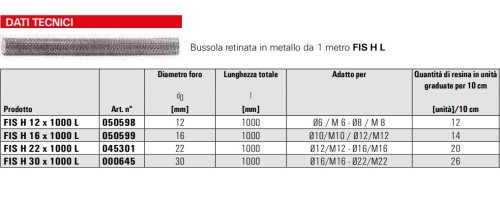 Bussola retinata Fischer FIS H L in metallo da 1 mt - ø mm 12