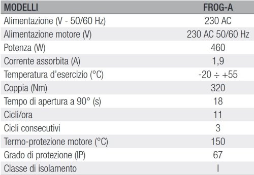 Motoriduttore irreversibile interrato 230Vac Came 001FROG-A