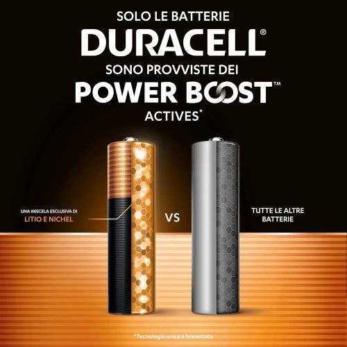 Batterie Alcaline Duracell Plus POWER BOOST AAA Mini Stilo 1,5V MN2400 - 4 pezzi