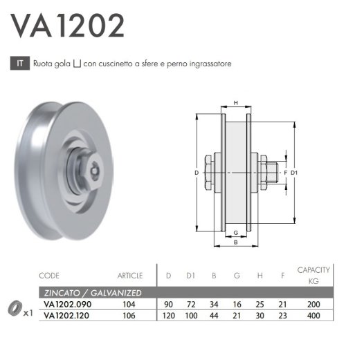 Ruota gola U con cuscinetto a sfere e perno ingrassatore FAC VA1202 - ø mm 90