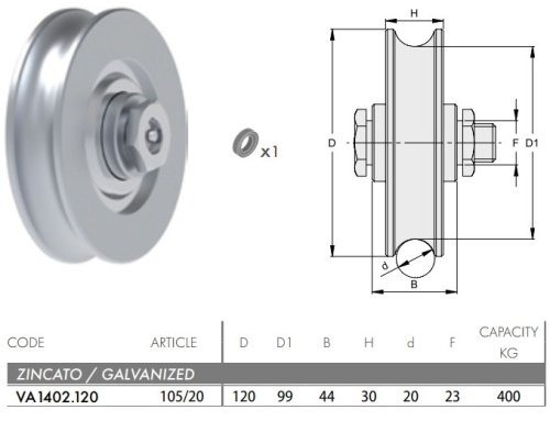 Ruota gola U con ingrassatore FAC 105/20 - VA1402.120 ø 120 mm