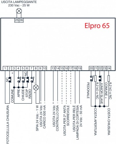 ELPRO 65 Fadini 681L programmatore 230V per JUNIOR 633-650