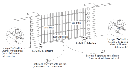 FADINI COMBI 740 110° SX motore interrato per ante (senza freno)