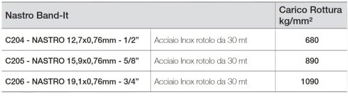 Rotolo 30m nastro in acciaio inox Maestri BAND-IT - mm 12,7