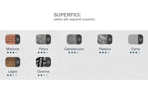 Gesso per lavagna bianco cm 13x90 Pica Classic 581 - 12 pezzi