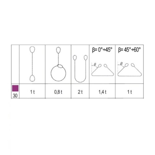 Fascia di sollevamento Beta-Robur 8150 VIOLA (1T) - mt 1