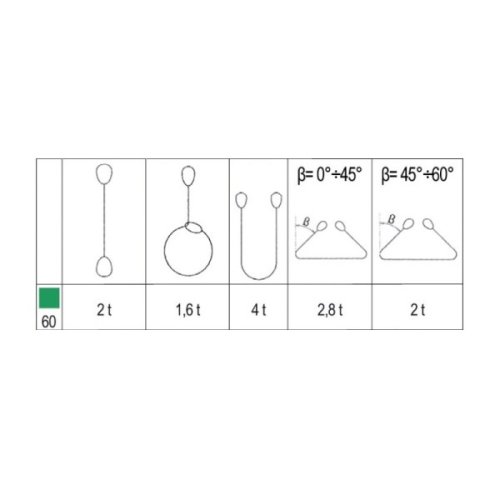 Fascia di sollevamento Beta-Robur 8153 VERDE (2T) - mt 1