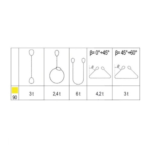 Fascia di sollevamento Beta-Robur 8156 GIALLO (3T) - mt 3