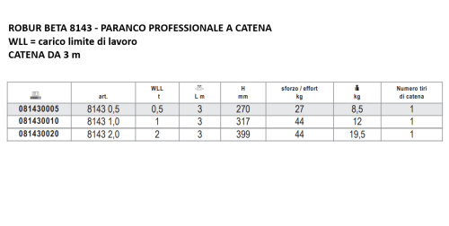 Paranco manuale Professionale a catena Beta Robur 8143 - portata Kg 500