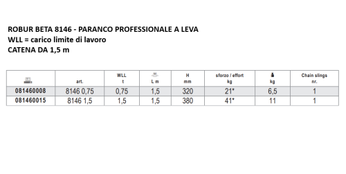Paranco a leva Professionale Beta Robur 8146 - portata Kg 750