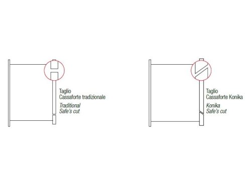 Cassaforte da murare a combinazione elettronica Stark Konika 1251