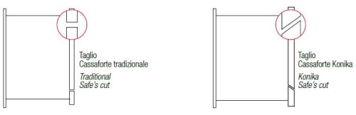 Cassaforte elettronica Stark Konika 252TK - 1252