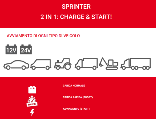 Caricabatterie e avviatore 12-24V auto e furgoni Telwin Sprinter 6000 Start