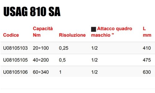 Chiave dinamometrica cricchetto reversibile 1/2" USAG 810SA - Nm 40-200
