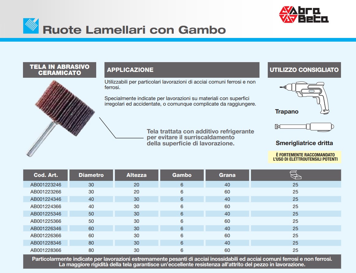 ChgImposs 5 Ruote Lamellari Abrasive 120 - Testine In Fibra Per Trapano, Rimuovere Ruggine E Sbavature