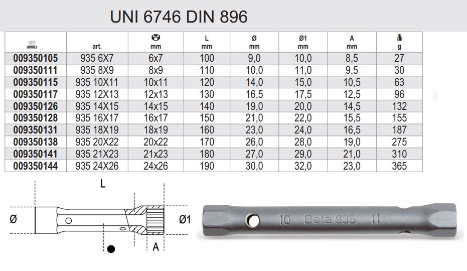 Chiave a tubo esagonale cromata diritta BETA 935 - mm 25x28 - Cod.  009350150 - ToolShop Italia