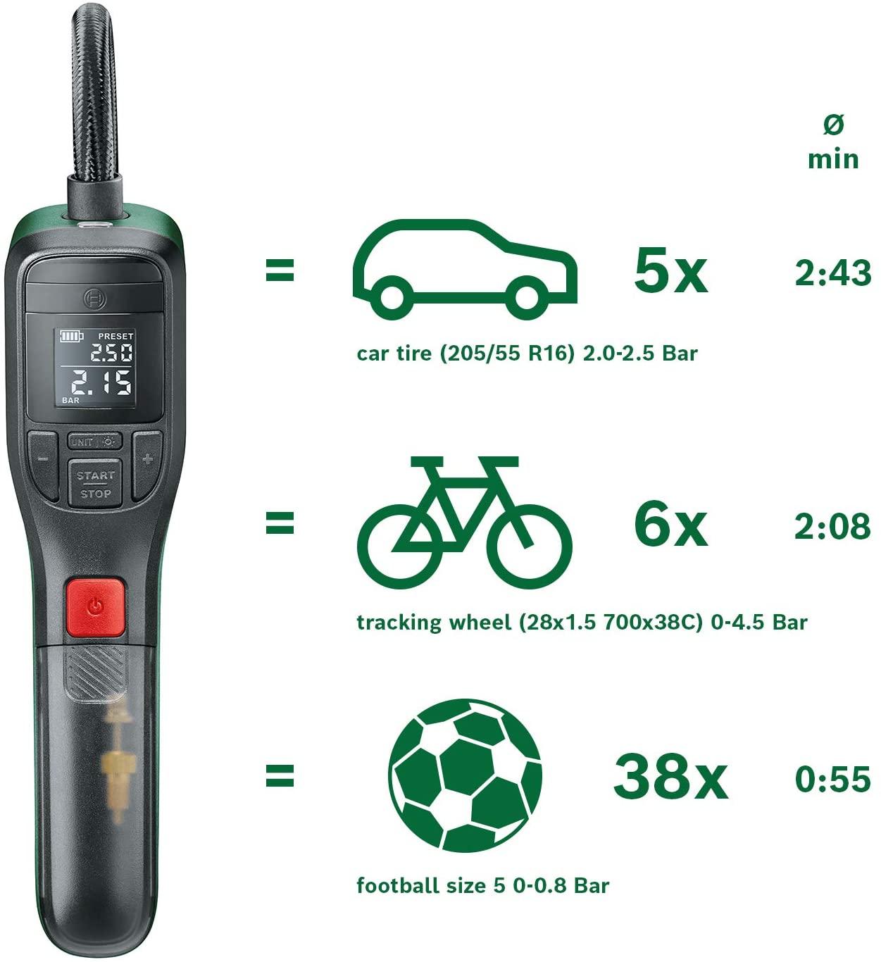 Minicompressore EasyPump ideale per gonfiare