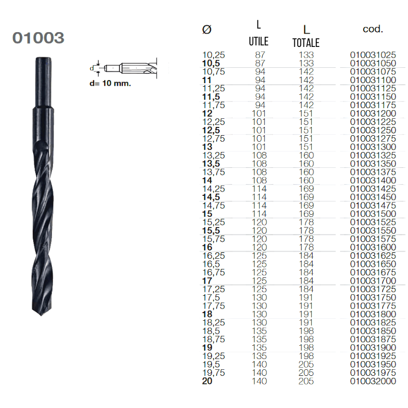 Punta trapano Krino 01003 HSS DIN338 codolo ø mm 10 - ø mm 15,5 - Cod.  10031550 - ToolShop Italia